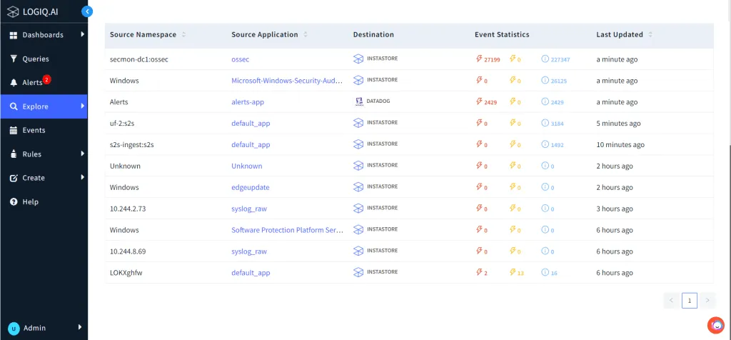Top 10 Log Management Tools in 2023 1 Real-time Log Analysis
